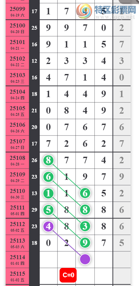 [������] 25114�ڣ��ַ������ο�һ�� ��ͼ�桿671 / ����:һҹ���� / ����ID:1048937