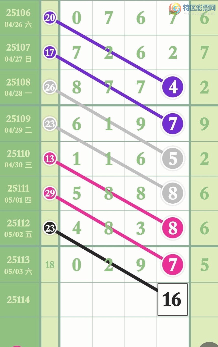 [������] 25114�ڣ����ר����ǧλ������ͼ�桿143 / ����:������� / ����ID:1048559