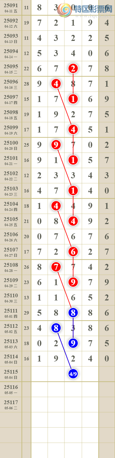 [������] 25115�ڣ����������ͷβ��ɱ����ͷ19���У�64��11���У���ͼ�桿568 / ����:������� / ����ID:1049148