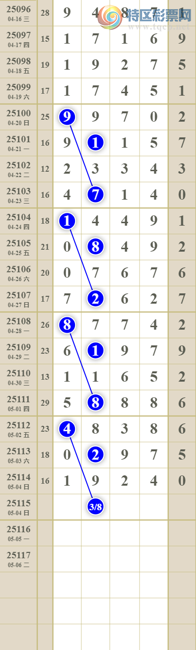 [������] 25115�ڣ����������ͷβ��ɱ����ͷ19���У�64��11���У���ͼ�桿882 / ����:������� / ����ID:1049148