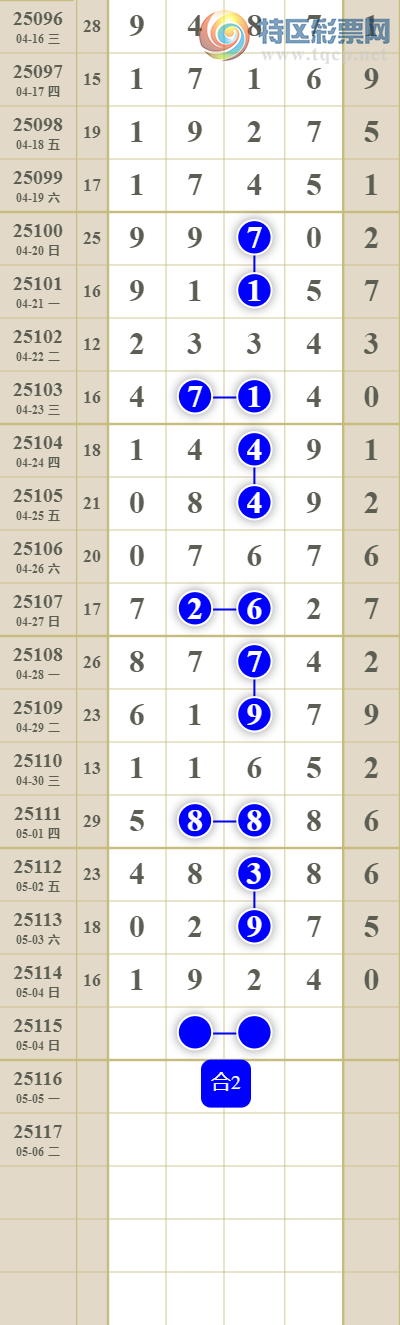 [������] 25115�ڣ����������ͷβ��ɱ����ͷ19���У�64��11���У���ͼ�桿92 / ����:������� / ����ID:1049148