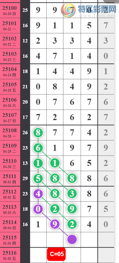 [������] 25115�ڣ���λʮλ��ͼ�桿792 / ����:���1 / ����ID:1049384