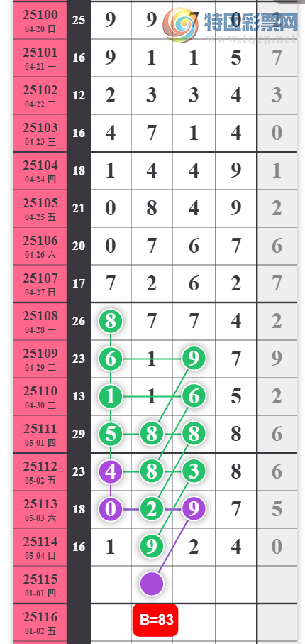 [������] 25115�ڣ���λʮλ��ͼ�桿695 / ����:���1 / ����ID:1049384