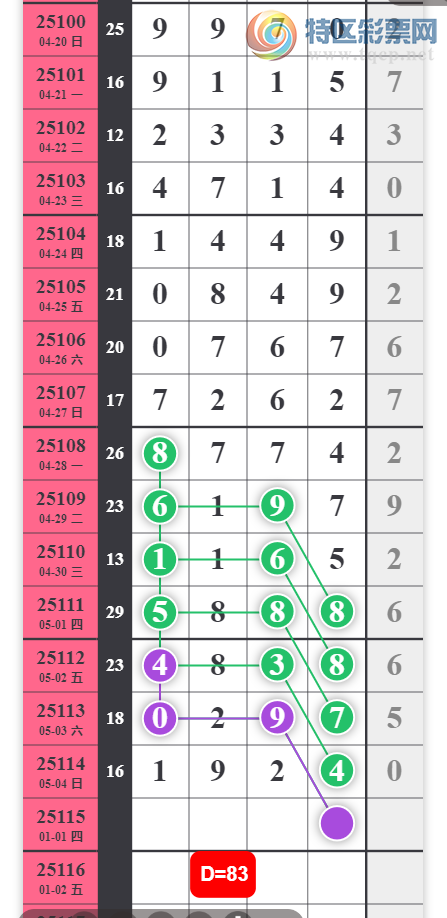 [������] 25115�ڣ���λʮλ��ͼ�桿238 / ����:���1 / ����ID:1049384