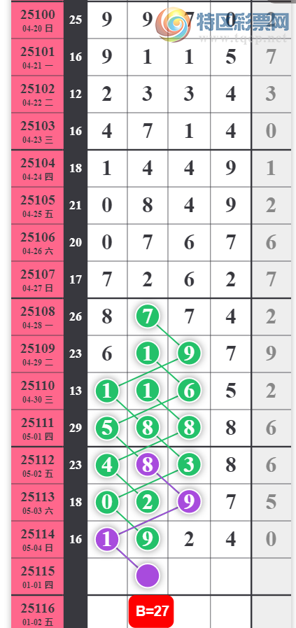 [������] 25115�ڣ���λʮλ��ͼ�桿950 / ����:���1 / ����ID:1049384