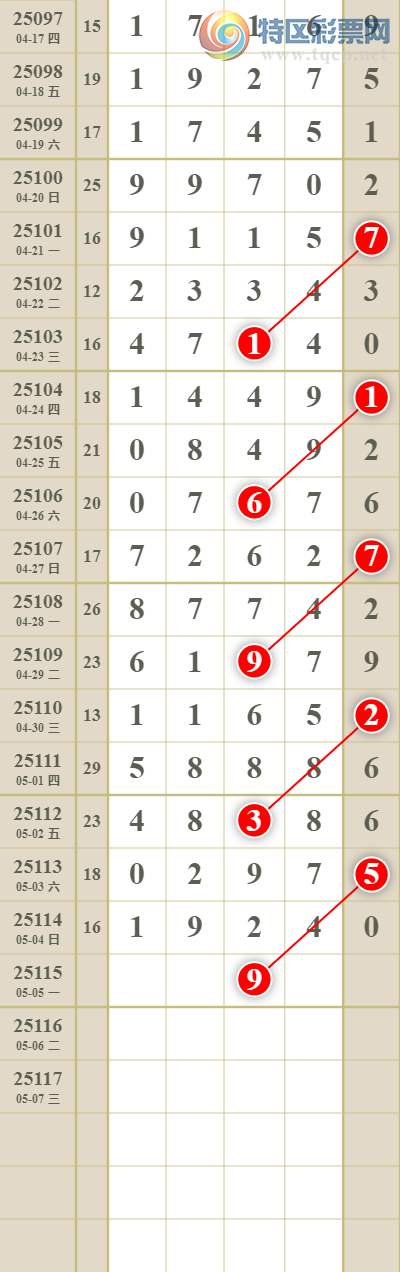 [������] 25115�ڣ����������ͷβ��ɱ����ͷ19���У�64��11���У���ͼ�桿435 / ����:������� / ����ID:1049148