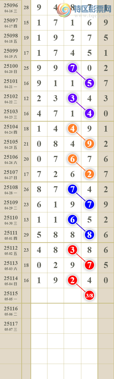 [������] 25115�ڣ����������ͷβ��ɱ����ͷ19���У�64��11���У���ͼ�桿831 / ����:������� / ����ID:1049148