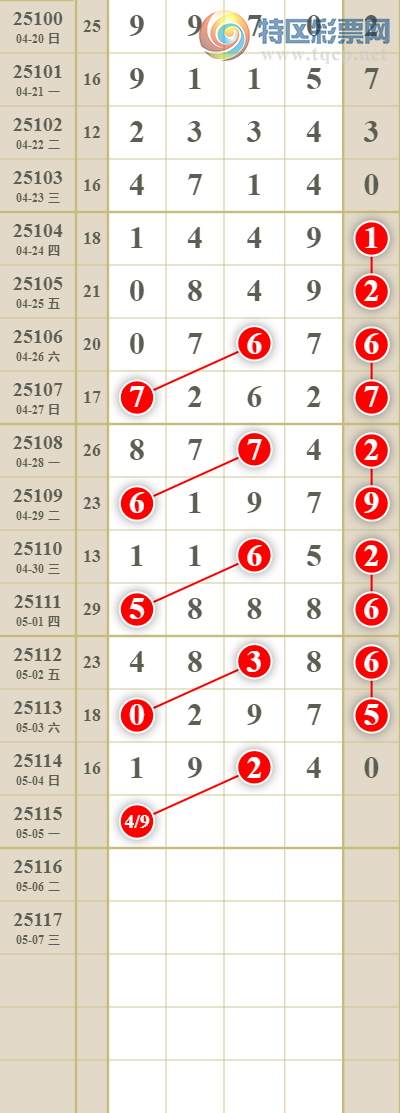 [������] 25115�ڣ����������ͷβ��ɱ����ͷ19���У�64��11���У���ͼ�桿389 / ����:������� / ����ID:1049148