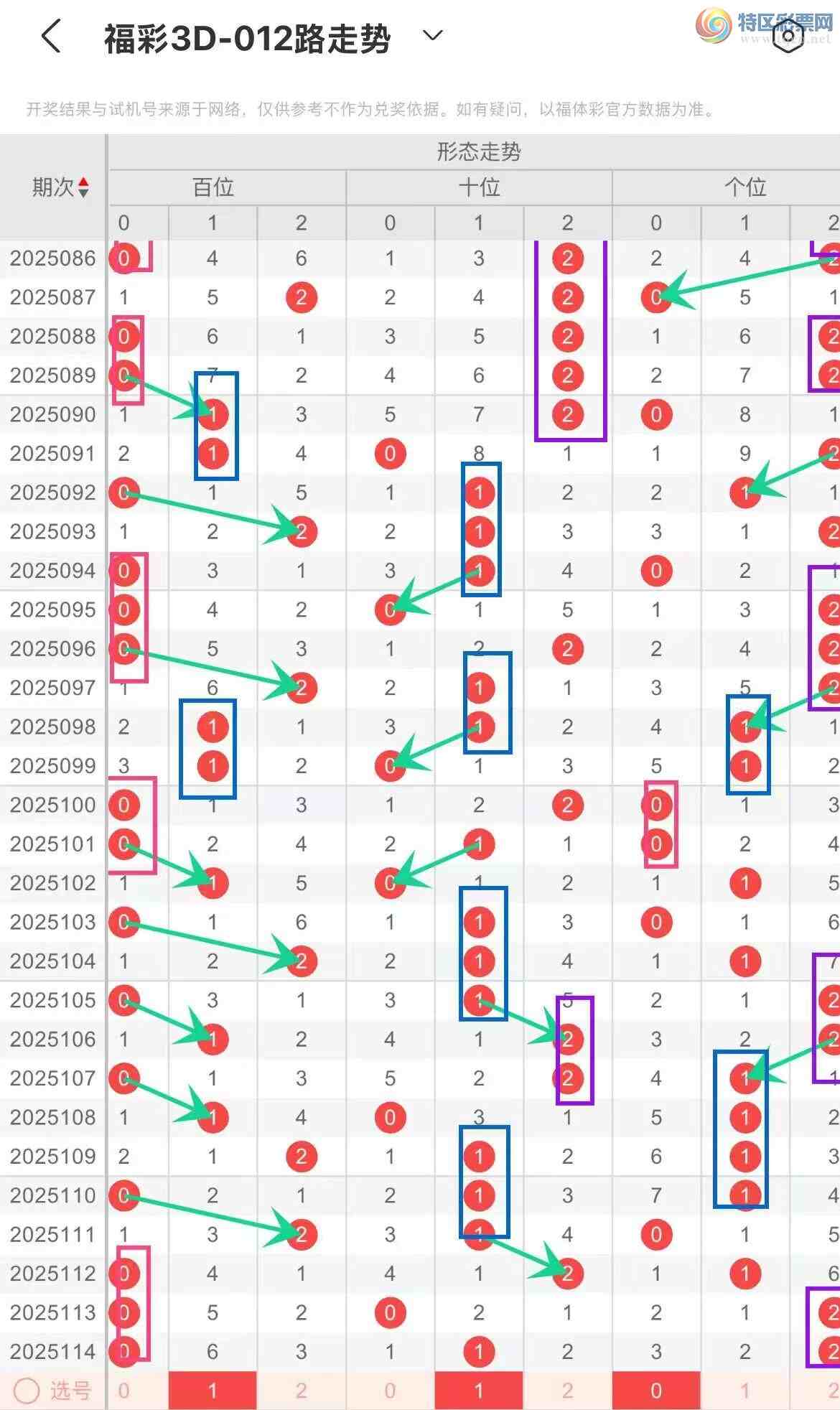 [����3D] 25115�ڣ������ײ˸���3D-��2025115�ڵķ������Ƽ�7 / ����:�����ײˡ� / ����ID:1049659
