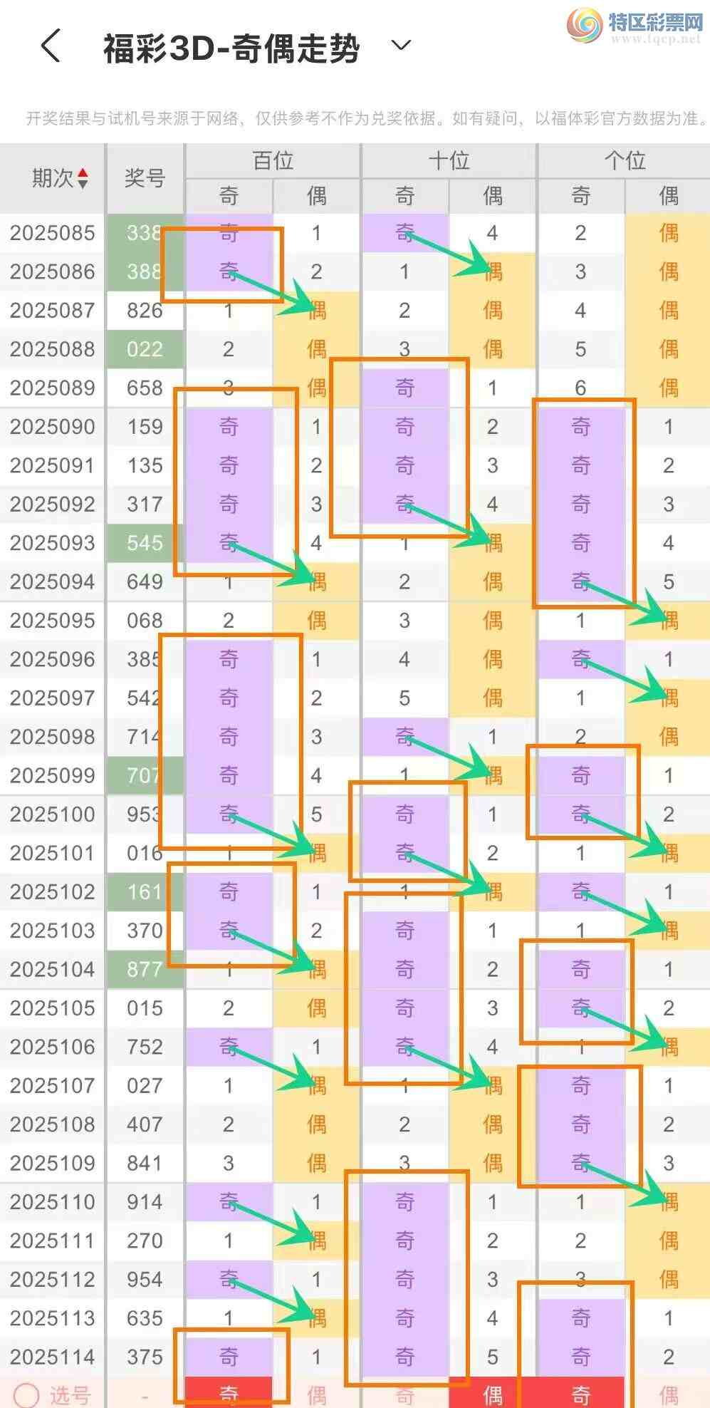 [����3D] 25115�ڣ������ײ˸���3D-��2025115�ڵķ������Ƽ�565 / ����:�����ײˡ� / ����ID:1049659