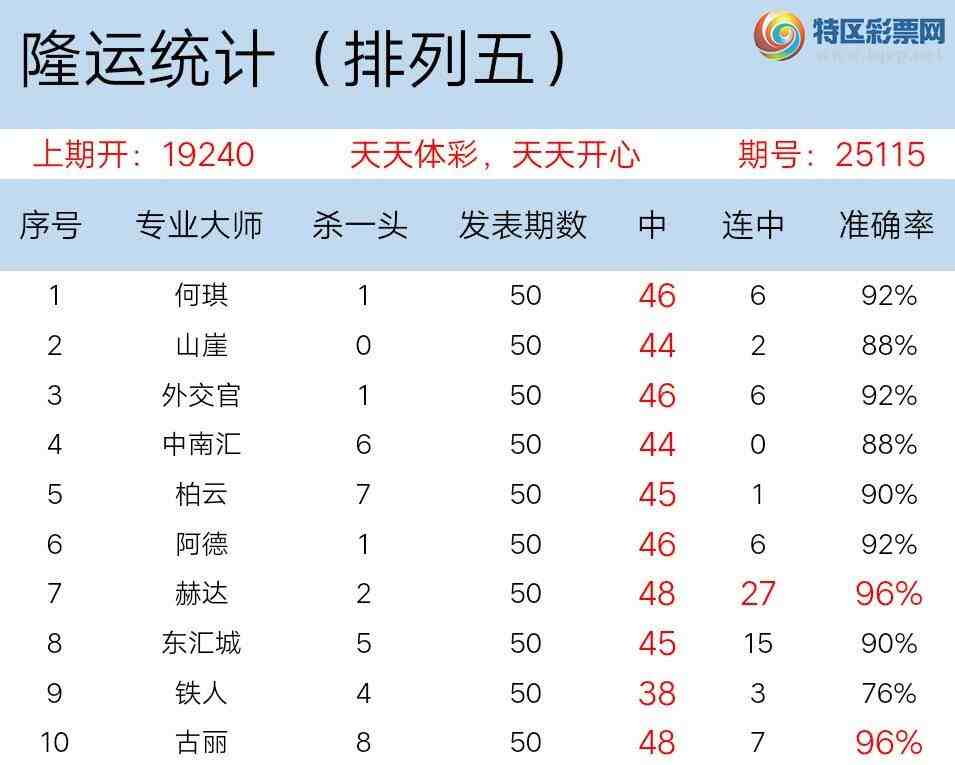 [������] 25115��: ���ڼӼ� ��ը2����� 1��ֱ��736 / ����:����wd25100 / ����ID:1049661