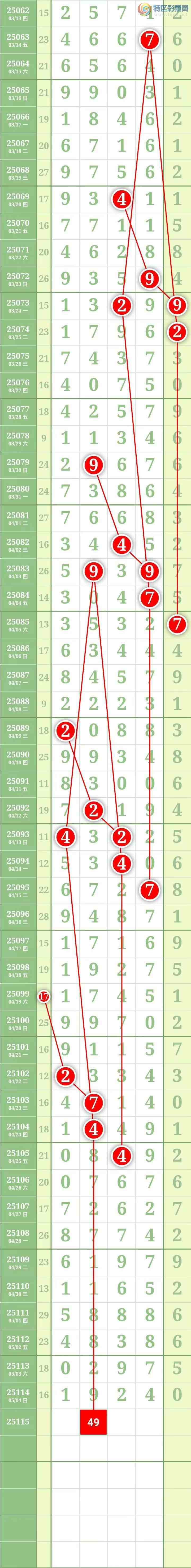 [������] 25116�ڣ����������������Χ�мӼ�����4��λ����ͼ�桿505 / ����:������� / ����ID:1049670