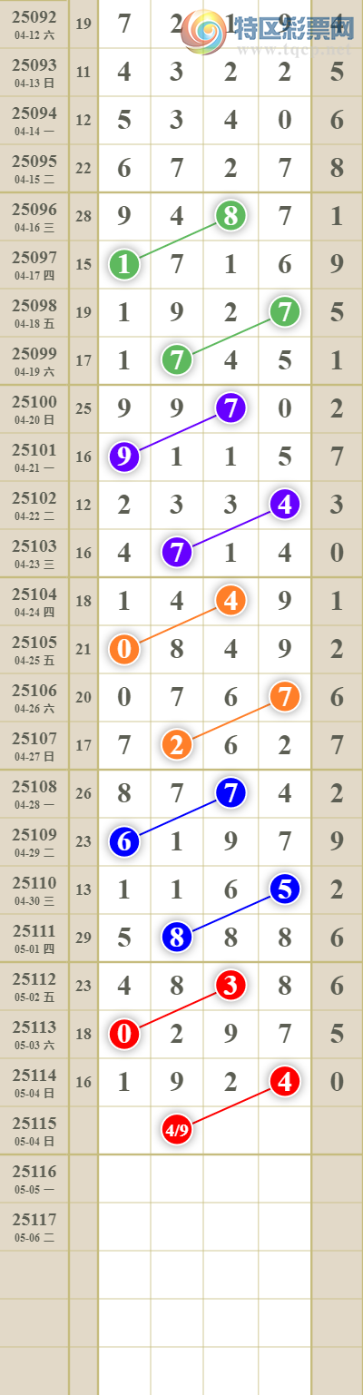 [������] 25116�ڣ����������ͷβ��997 / ����:������� / ����ID:1049685