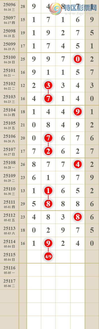 [������] 25116�ڣ����������ͷβ��54 / ����:������� / ����ID:1049685