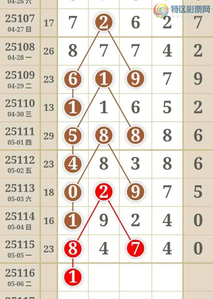 [������] 25116�ڣ�����һ�ſ��ù��ɲο���ͼ�桿131 / ����:����һ�� / ����ID:1049902