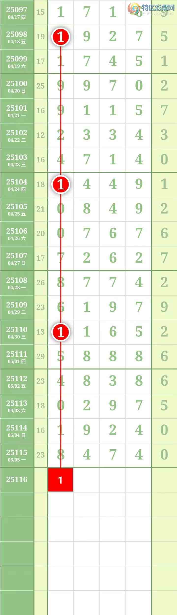 [������] 25116�ڣ����������������Χ�мӼ�����4��λ����ͼ�桿192 / ����:������� / ����ID:1049670