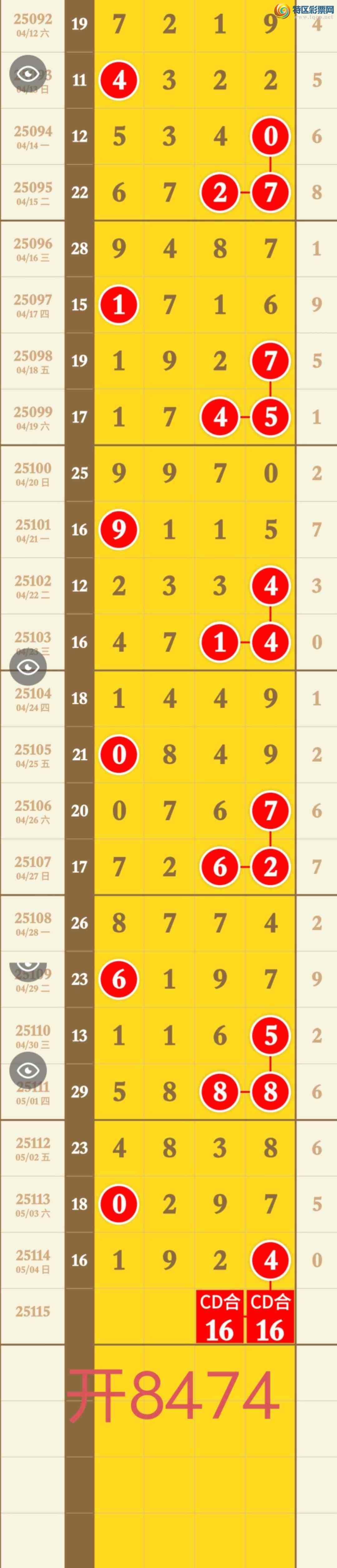 [������] 25116�ڣ����ڿ���ʮ����16������8474�����ڻ�����ѡ���ͼ�桿421 / ����:�������� / ����ID:1049928