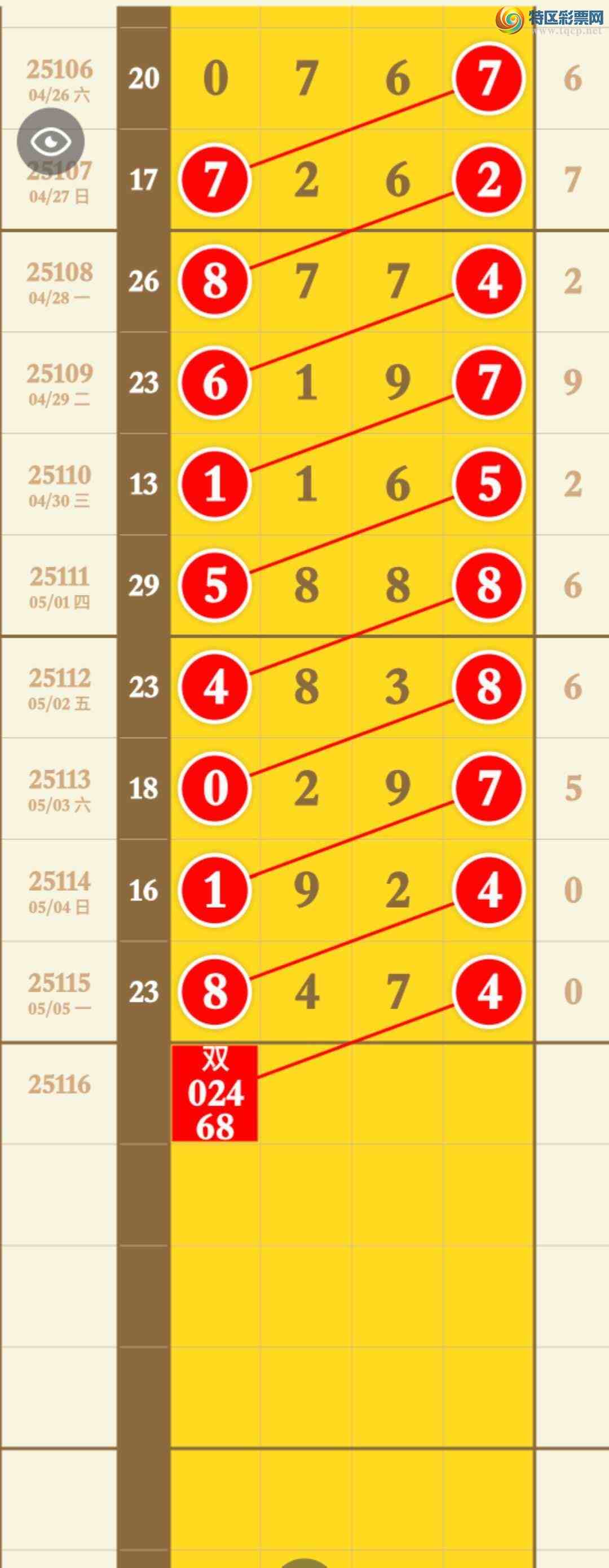 [������] 25116�ڣ����ڿ���ʮ����16������8474�����ڻ�����ѡ���ͼ�桿531 / ����:�������� / ����ID:1049928