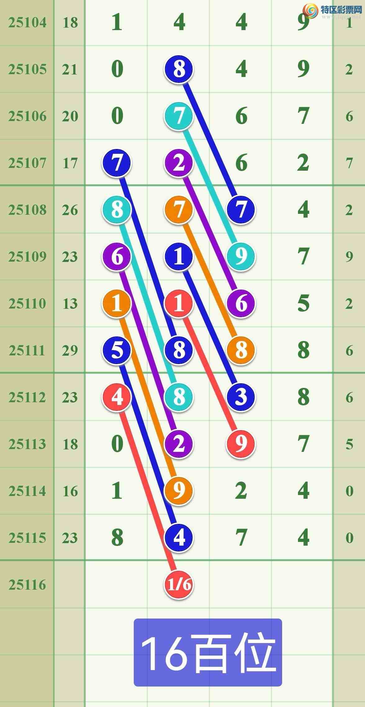 [������] 25116�ڣ����ڴ�ţ��������....����ͷβ��OK..��ͼ�桿470 / ����:����808 / ����ID:1049923