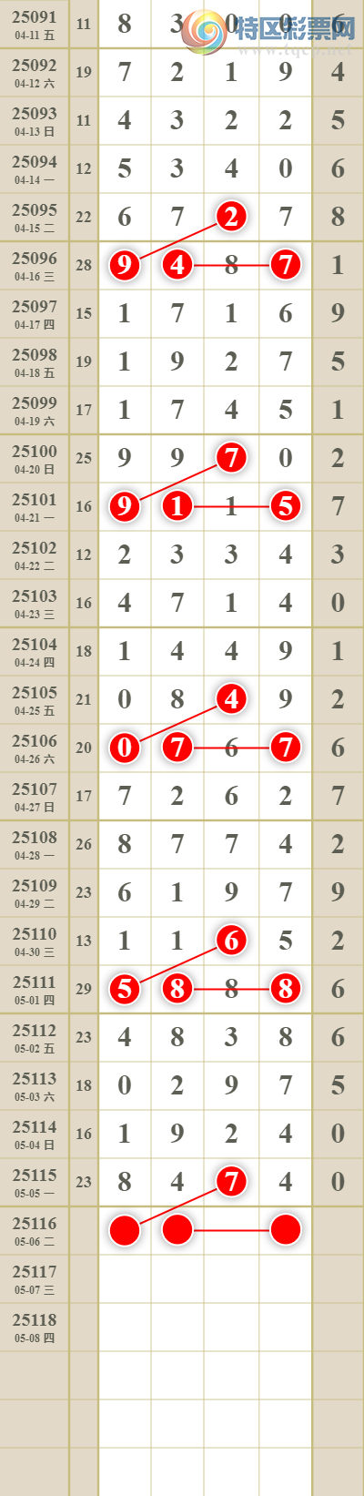 [������] 25116�ڣ����������ͷβ��795 / ����:������� / ����ID:1049685