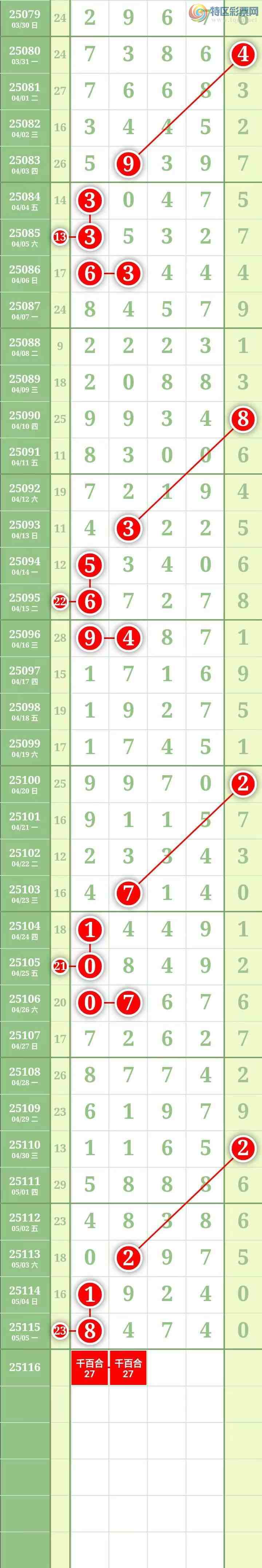 [������] 25116�ڣ����������������Χ�мӼ�����4��λ����ͼ�桿383 / ����:������� / ����ID:1049670