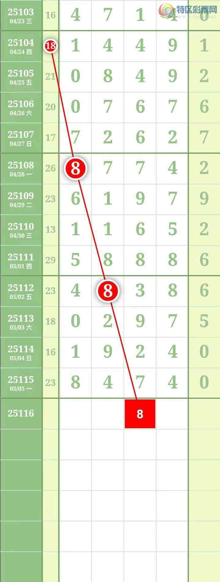 [������] 25116�ڣ����������������Χ�мӼ�����4��λ����ͼ�桿376 / ����:������� / ����ID:1049670