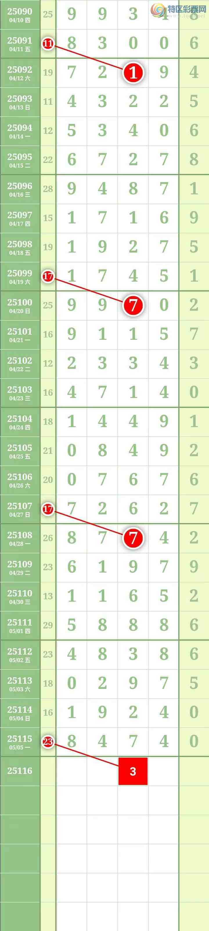 [������] 25116�ڣ����������������Χ�мӼ�����4��λ����ͼ�桿404 / ����:������� / ����ID:1049670
