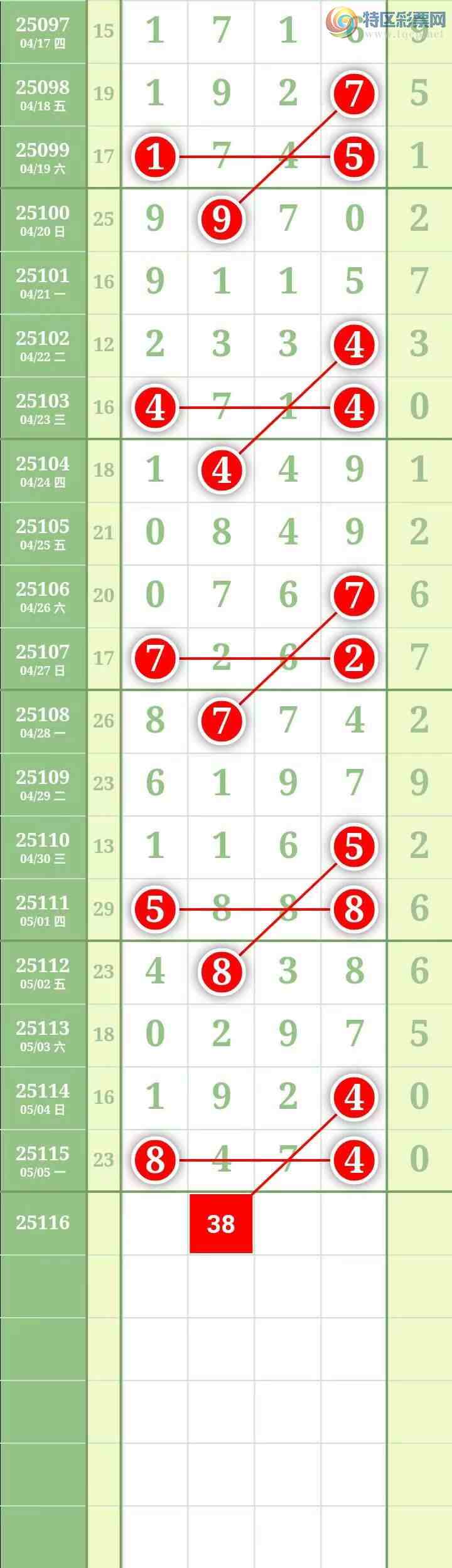 [������] 25116�ڣ����������������Χ�мӼ�����4��λ����ͼ�桿239 / ����:������� / ����ID:1049670