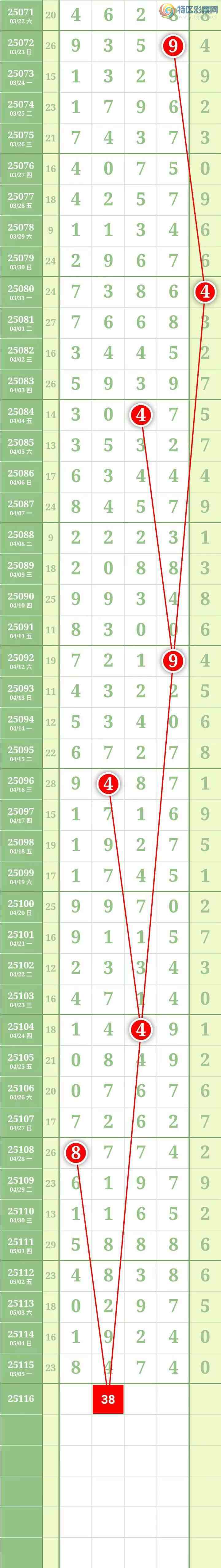 [������] 25116�ڣ����������������Χ�мӼ�����4��λ����ͼ�桿497 / ����:������� / ����ID:1049670