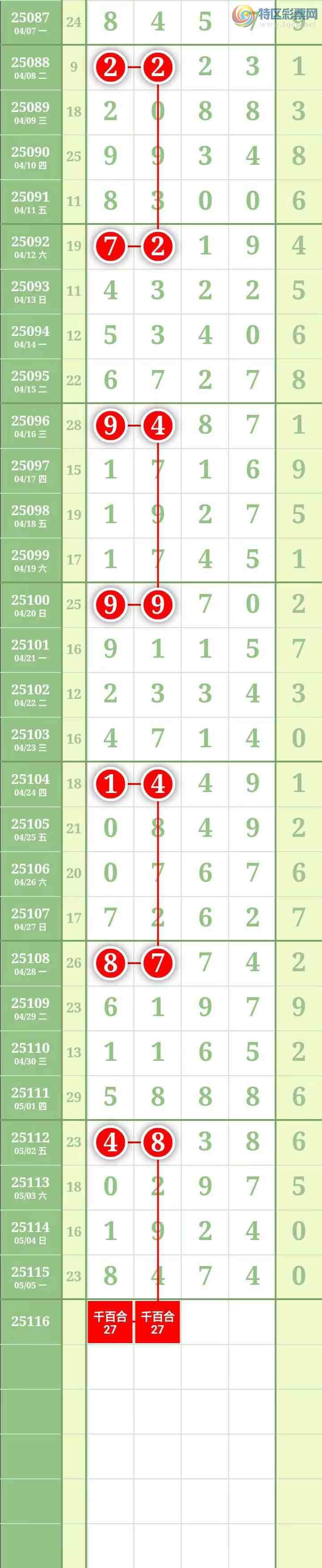 [������] 25116�ڣ����������������Χ�мӼ�����4��λ����ͼ�桿304 / ����:������� / ����ID:1049670