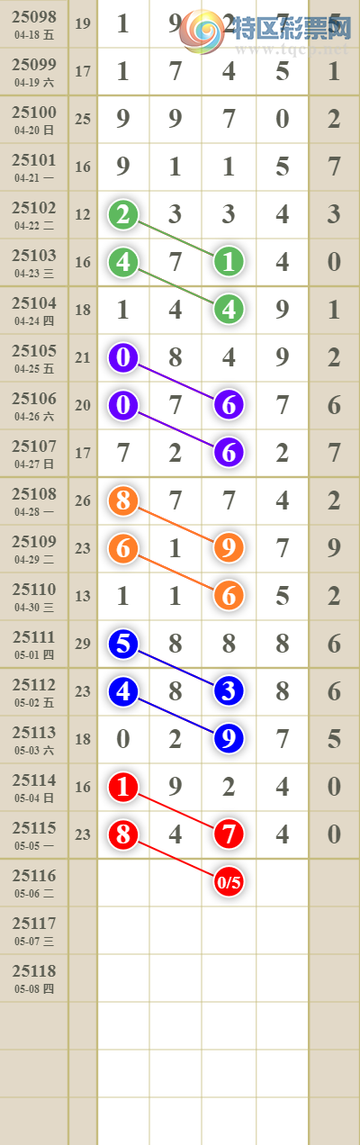 [������] 25117�ڣ����������ͷβ��542 / ����:������� / ����ID:1050281