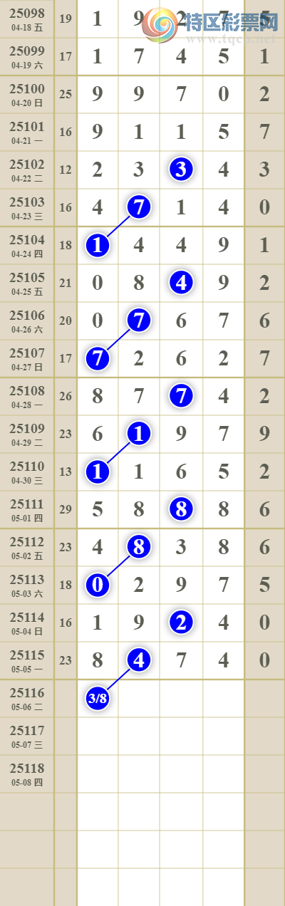 [������] 25117�ڣ����������ͷβ��585 / ����:������� / ����ID:1050281