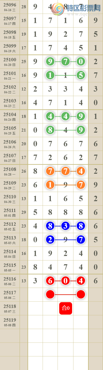 [������] 25117�ڣ����������ͷβ��80 / ����:������� / ����ID:1050281