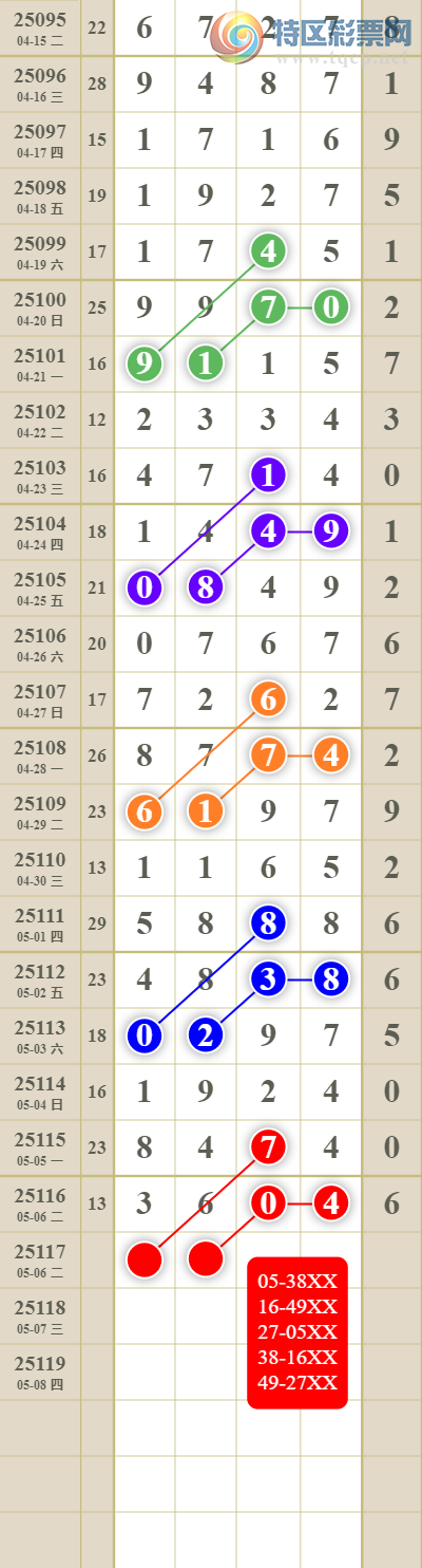 [������] 25117�ڣ����������ͷβ��967 / ����:������� / ����ID:1050281