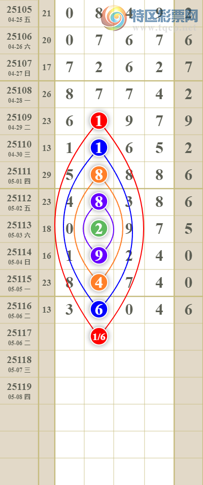 [������] 25117�ڣ����������ͷβ��668 / ����:������� / ����ID:1050281