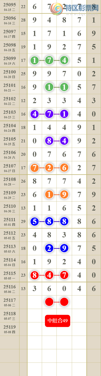 [������] 25117�ڣ����������ͷβ��709 / ����:������� / ����ID:1050281