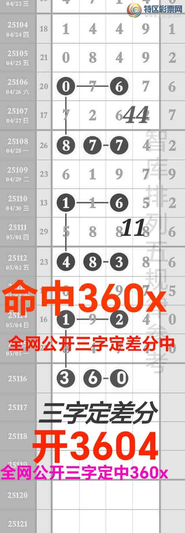 [������] 25117��:�������忪3604�ǿ�Ӽ���ע����4444β�С�ͼ�桿673 / ����:��@�� / ����ID:1050299