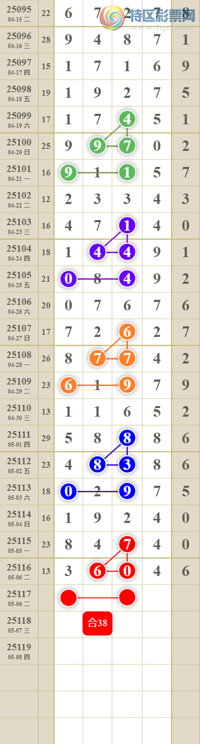 [������] 25117�ڣ����������ͷβ��484 / ����:������� / ����ID:1050281