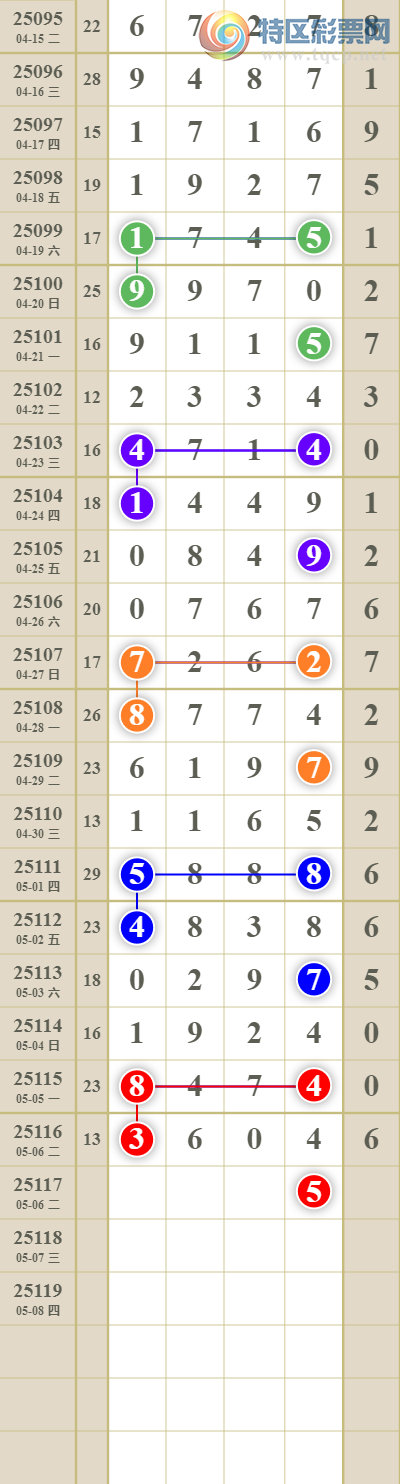 [������] 25117�ڣ����������ͷβ��583 / ����:������� / ����ID:1050281