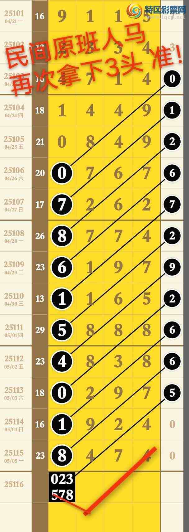 [������] 25117��: ���ԭ������ �ٴ�����3ͷ ׼����ͼ��190 / ����:����wd25100 / ����ID:1050478