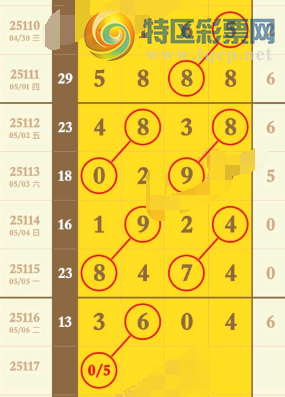 [������] 25117�ڣ�ͷβ��ϣ�֥���Ƽ���ͼ�桿202 / ����:��λ˼��1 / ����ID:1050508