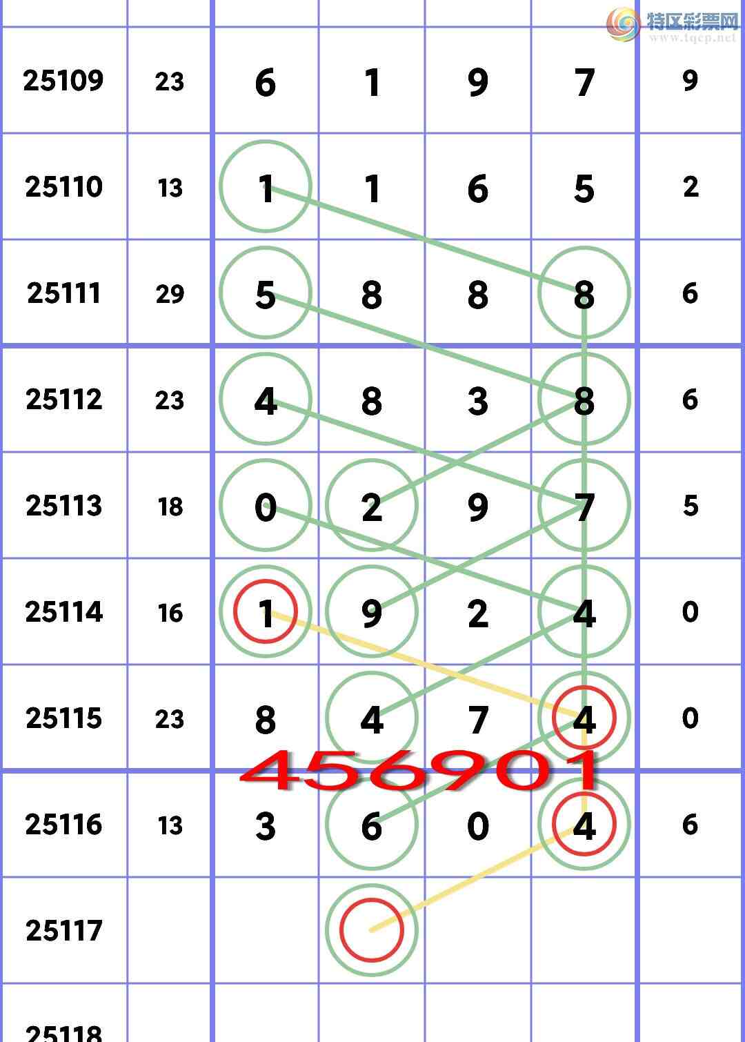 [������] 25117�ڣ�ʮλ���У�2����,3����,2����,3����,2����,2���С�ͼ��]38 / ����:��һ�� / ����ID:1050464