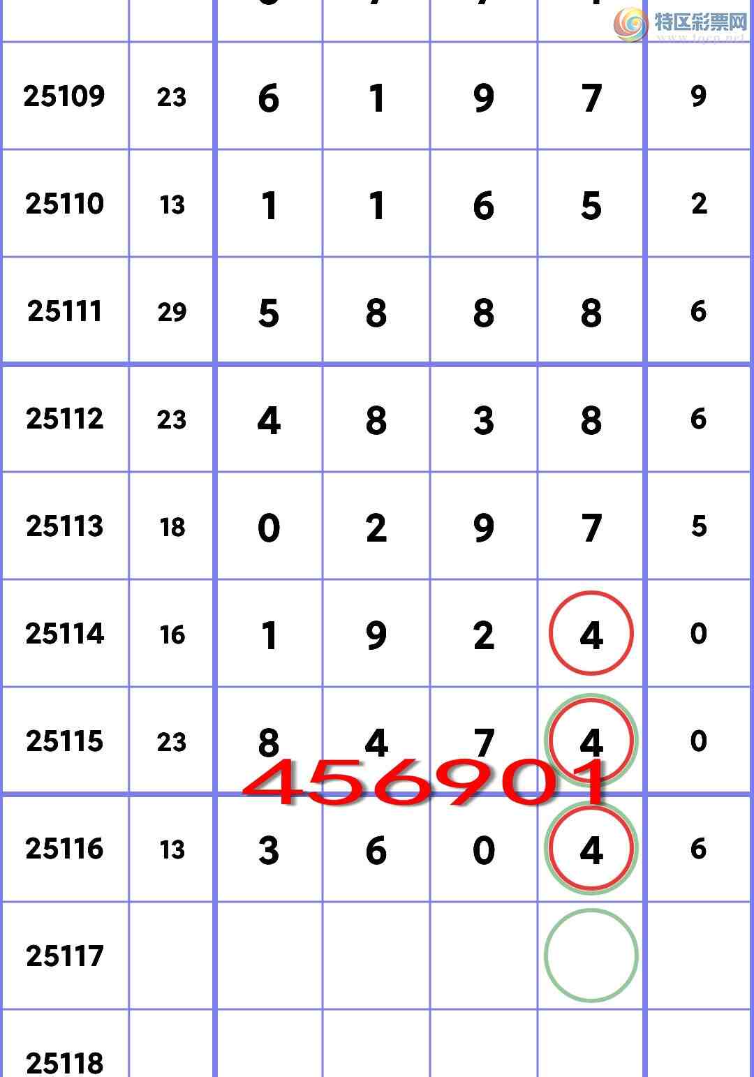 [������] 25117�ڣ�ʮλ���У�2����,3����,2����,3����,2����,2���С�ͼ��]683 / ����:��һ�� / ����ID:1050464