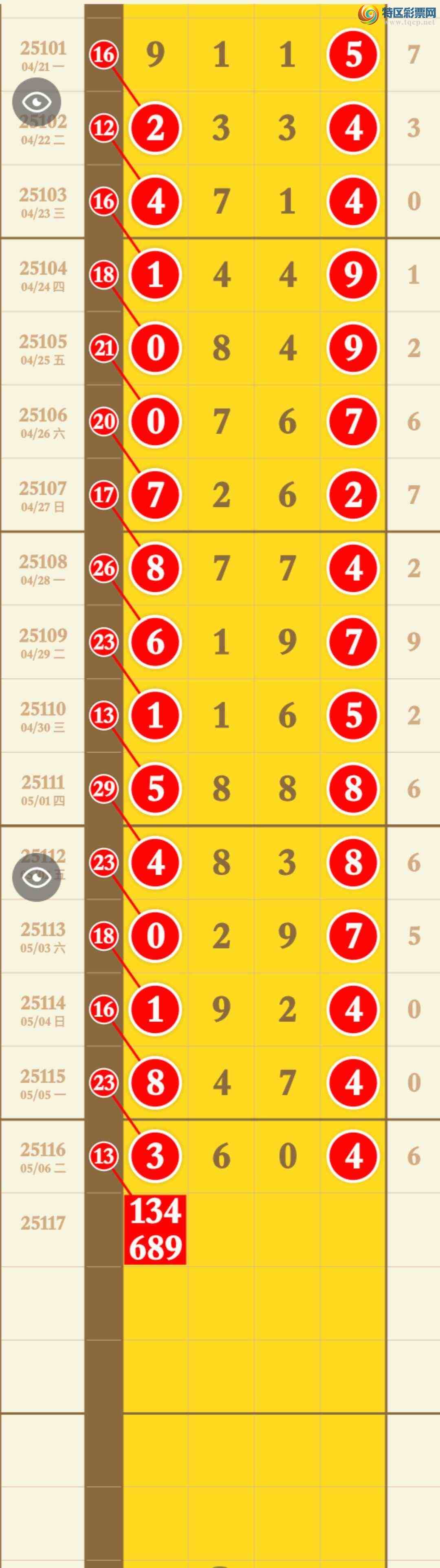 [������] 25117�ڣ���������3ͷ�ֳɹ�����3XX4��ͼ�桿360 / ����:�������� / ����ID:1050294