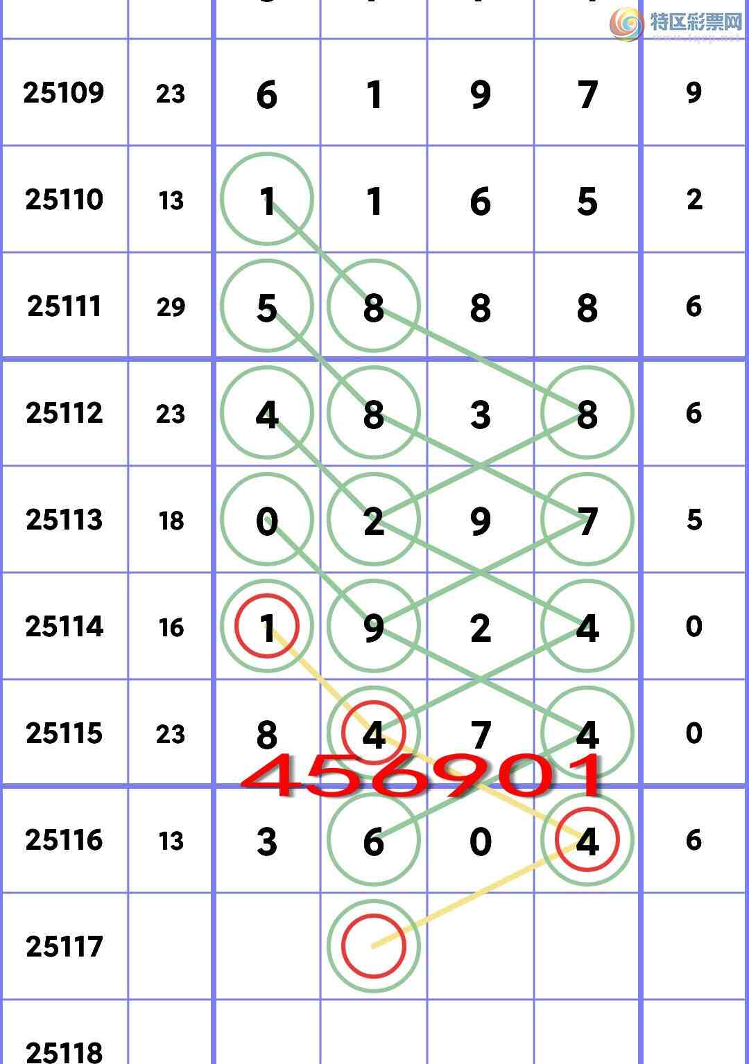 [������] 25117�ڣ�((β.ͷβ))�����գ�����5��β������ͷβ����ͼ��]431 / ����:һ��Ϳ� / ����ID:1050490