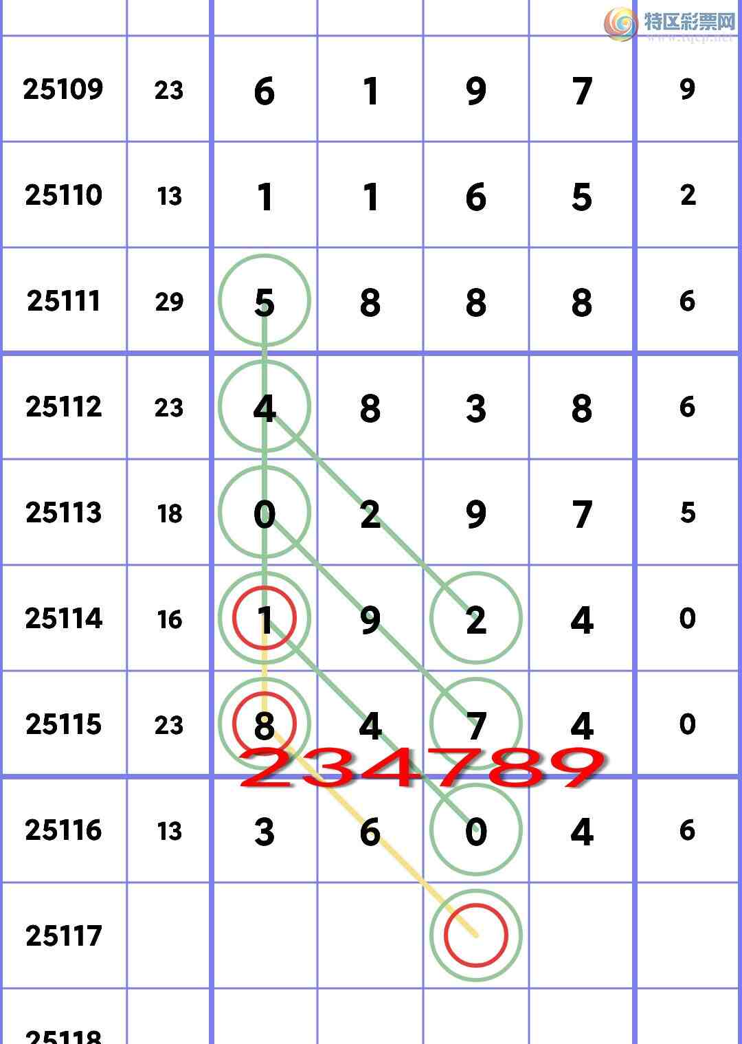 [������] 25117�ڣ�ʮλOK��5������,3����,4����,4����,5����,1���С�ͼ��]315 / ����:�׷� / ����ID:1050501