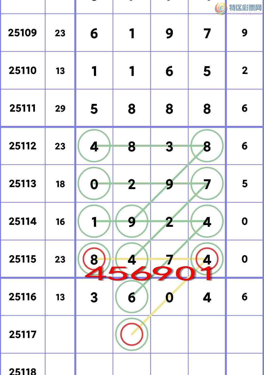 [������] 25117�ڣ�ʮλOK��5������,3����,4����,4����,5����,1���С�ͼ��]323 / ����:�׷� / ����ID:1050501