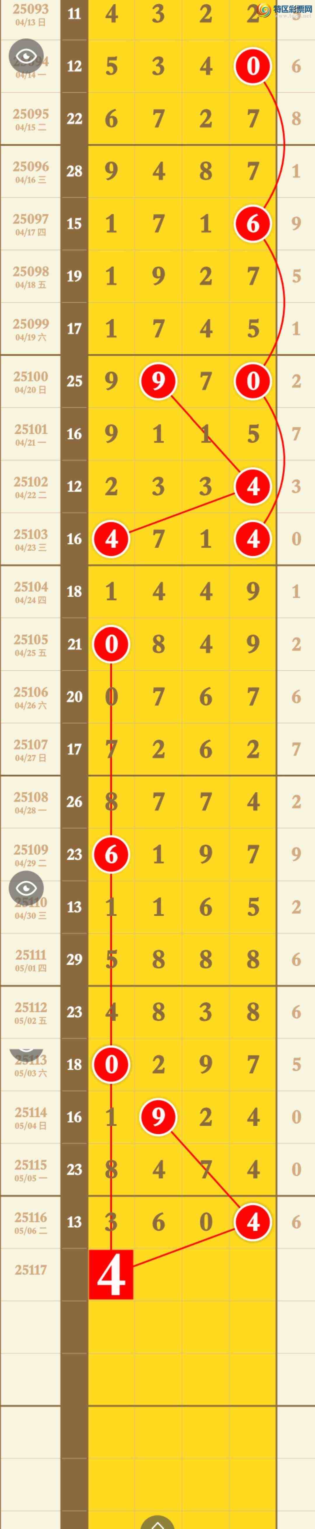 [������] 25117�ڣ���������3ͷ�ֳɹ�����3XX4��ͼ�桿799 / ����:�������� / ����ID:1050294