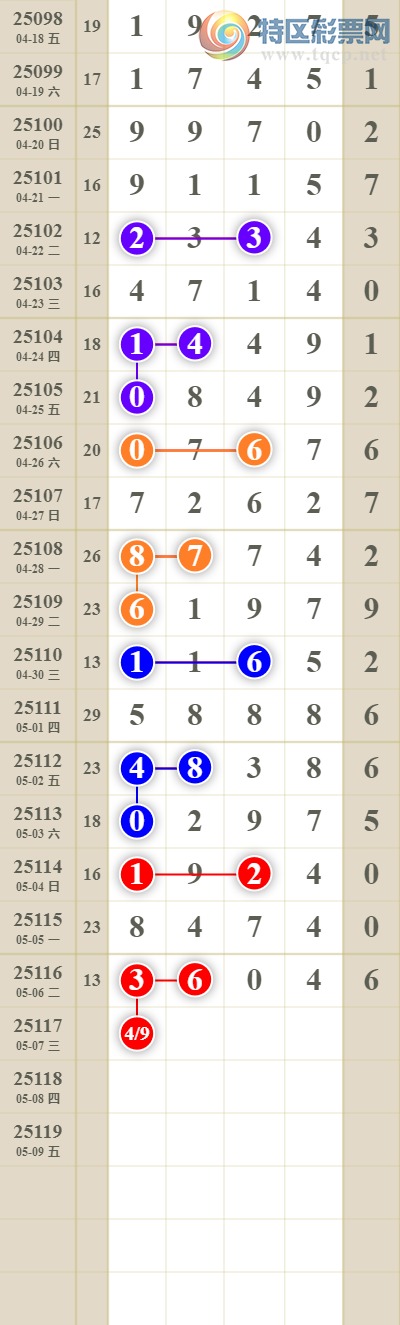 [������] 25117�ڣ����������ͷβ��523 / ����:������� / ����ID:1050281