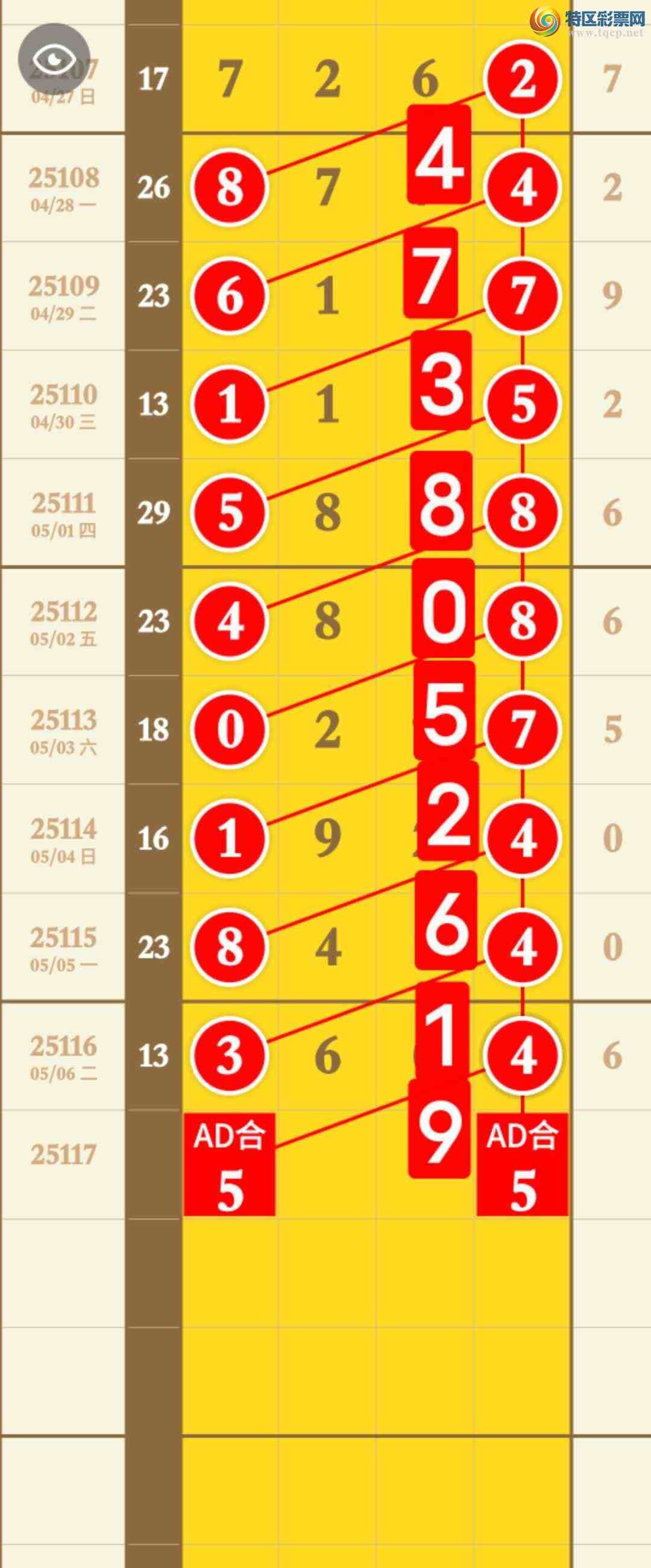 [������] 25117�ڣ���������3ͷ�ֳɹ�����3XX4��ͼ�桿576 / ����:�������� / ����ID:1050294